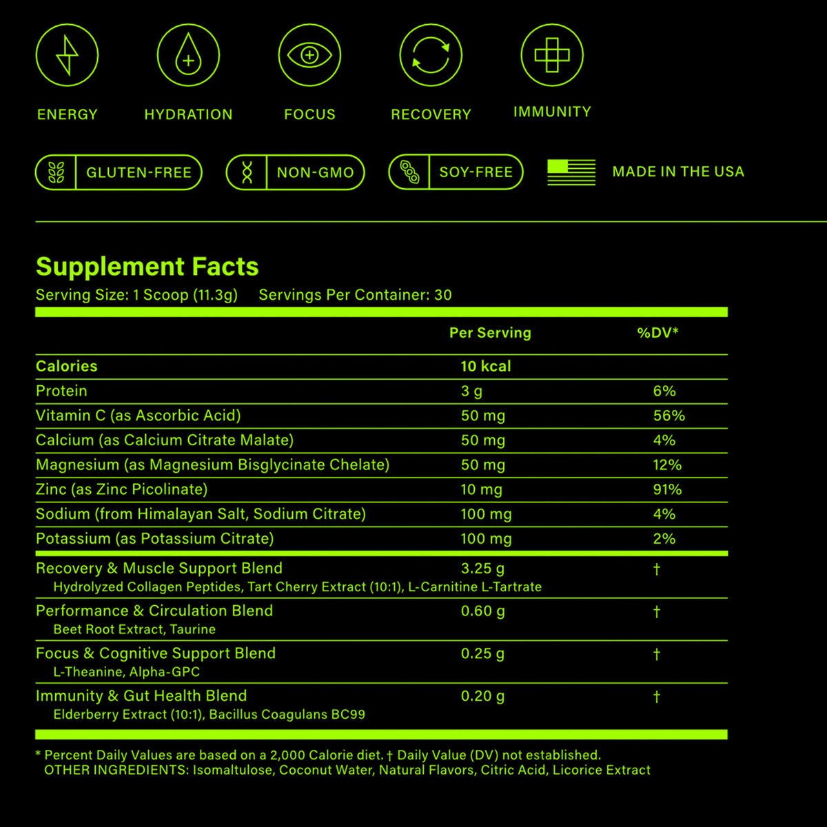 CORE Supplement Facts panel